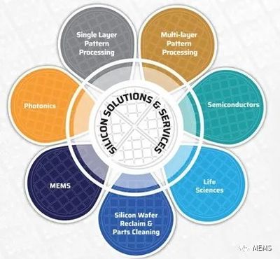 Noel擴(kuò)建硅谷晶圓廠，深化MEMS與生物技術(shù)開(kāi)發(fā)服務(wù)布局